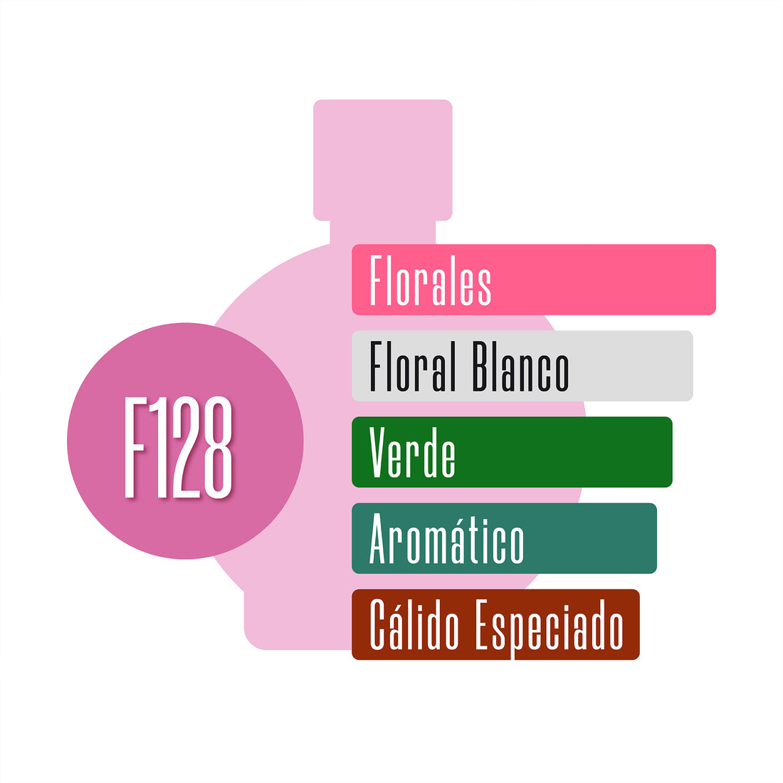 F128