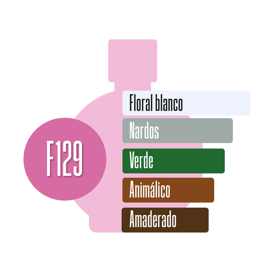 F129