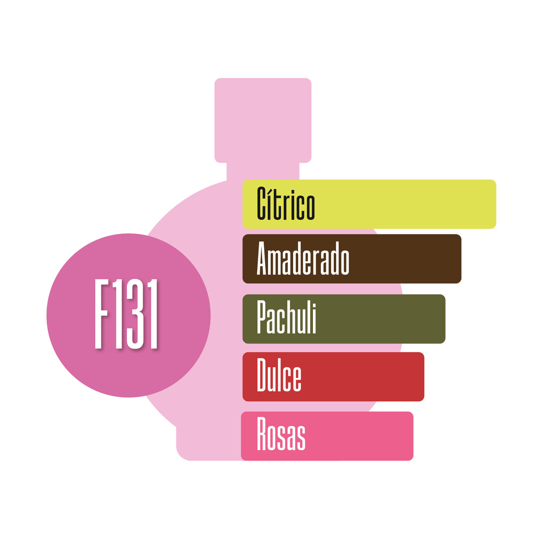 F131