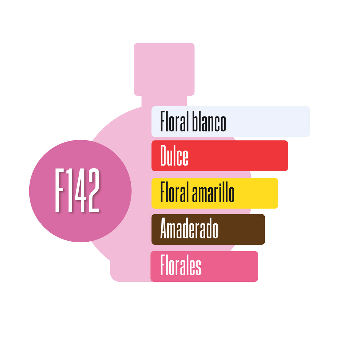F142