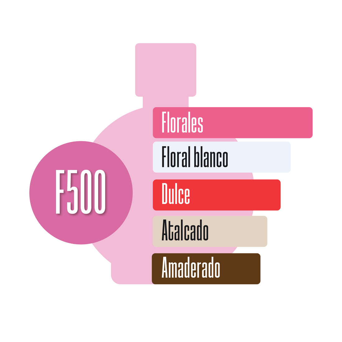 F500