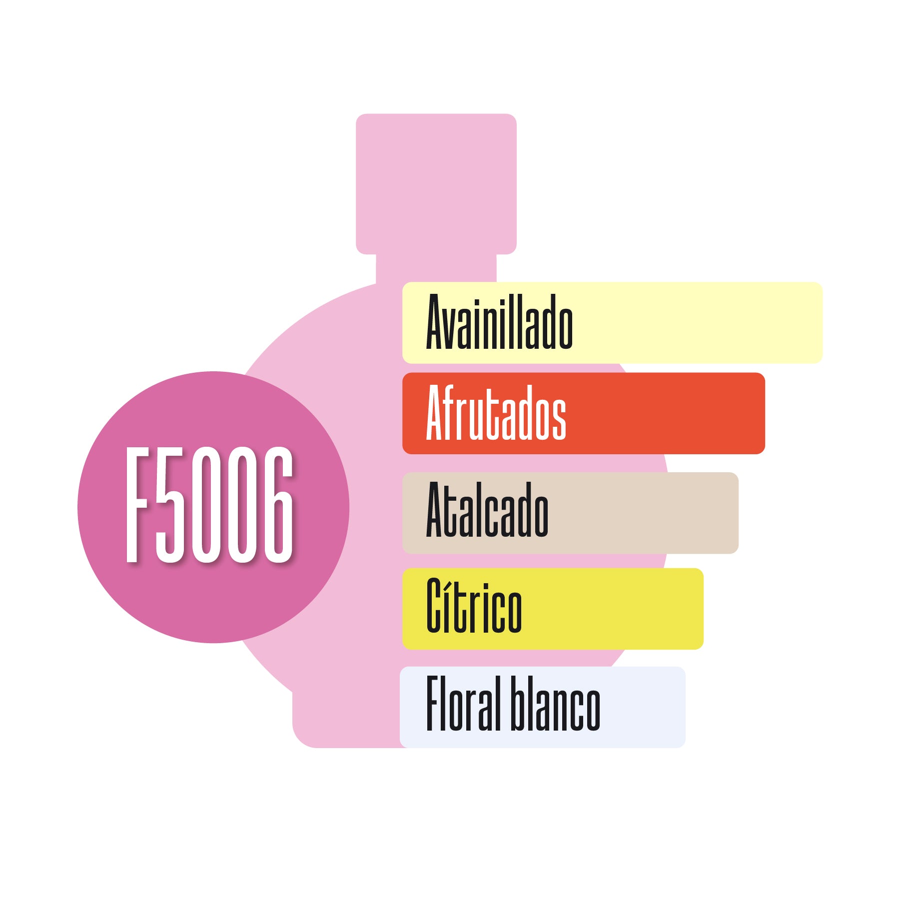 F5006