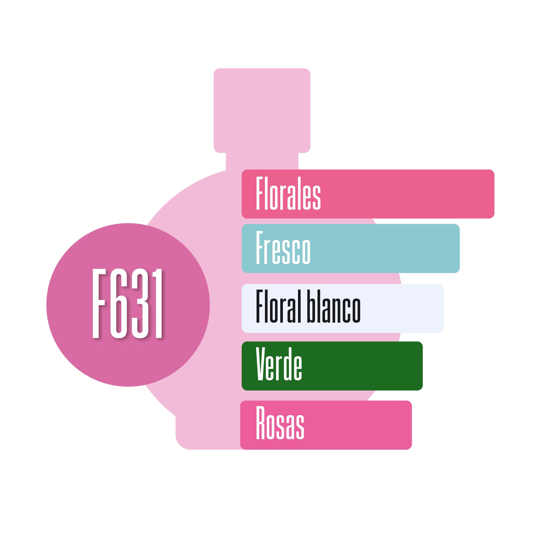 F631