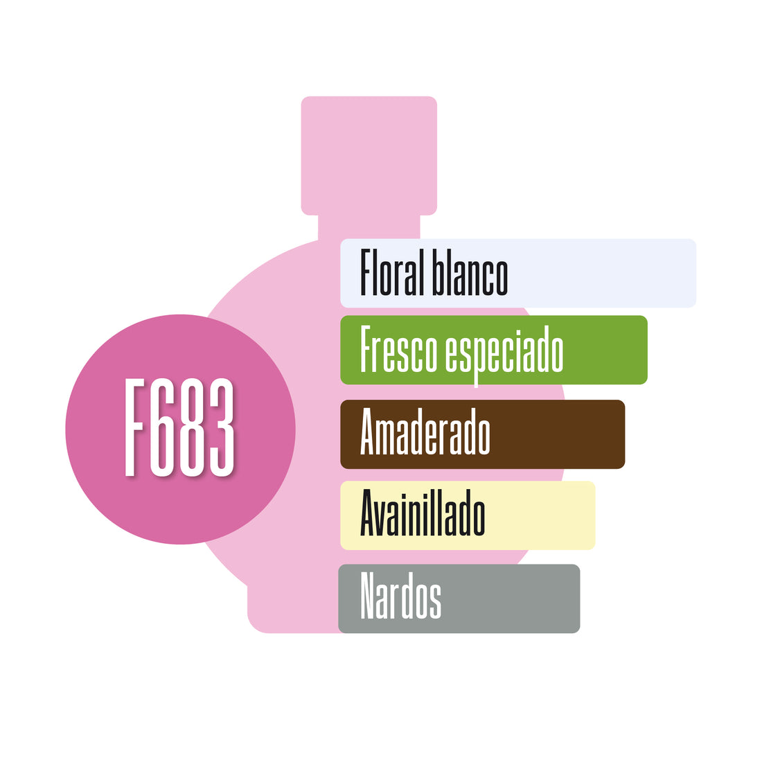 F683