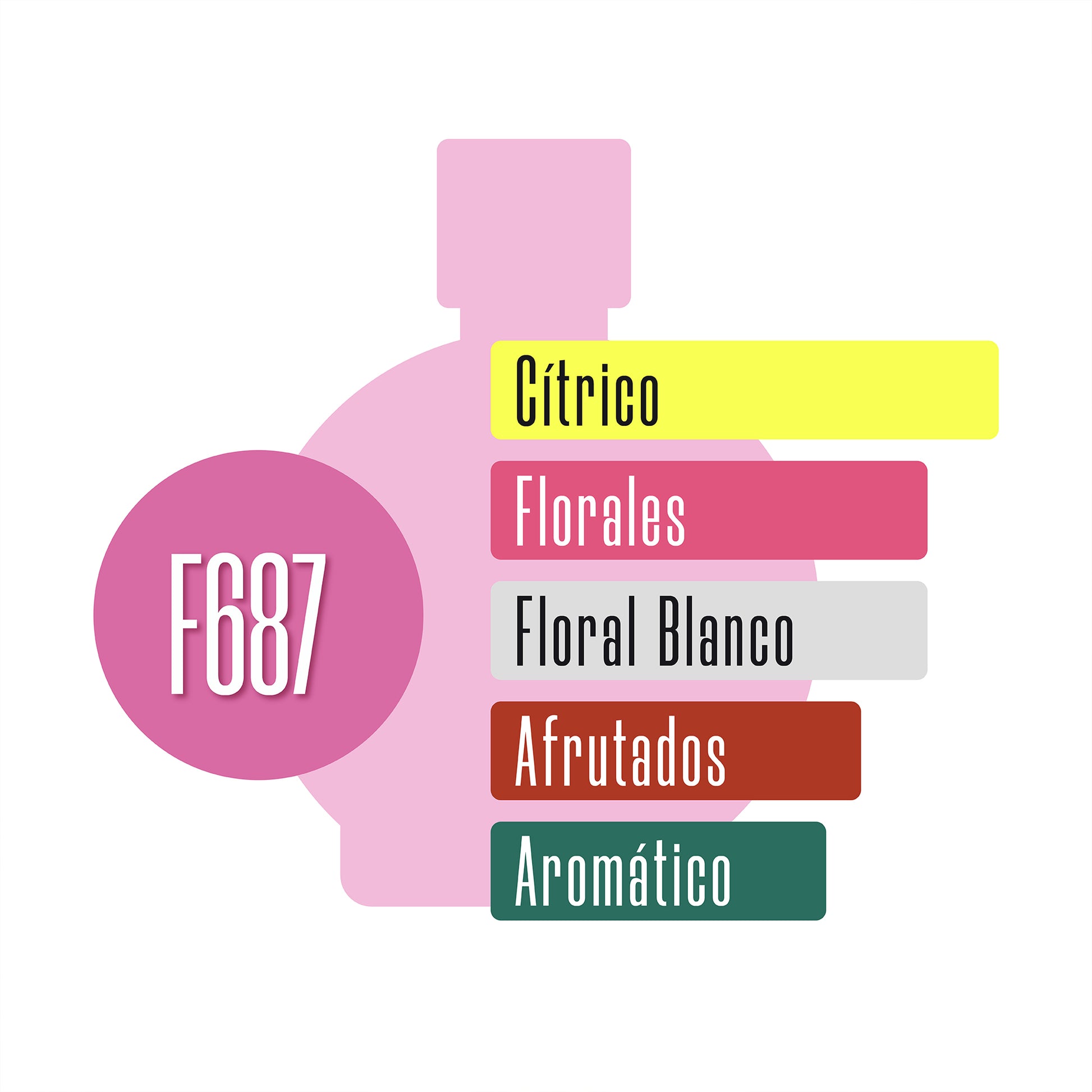 F687