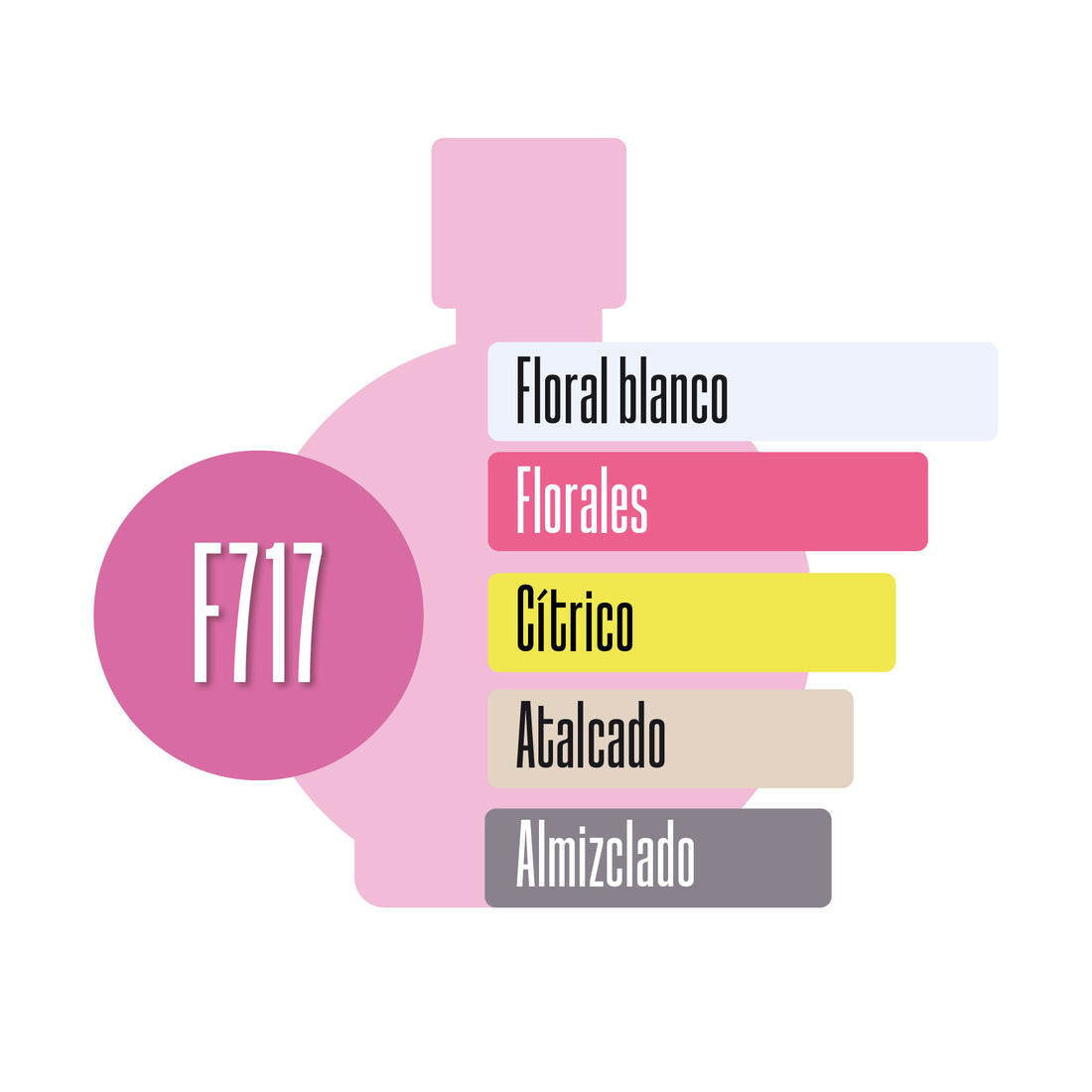 F717