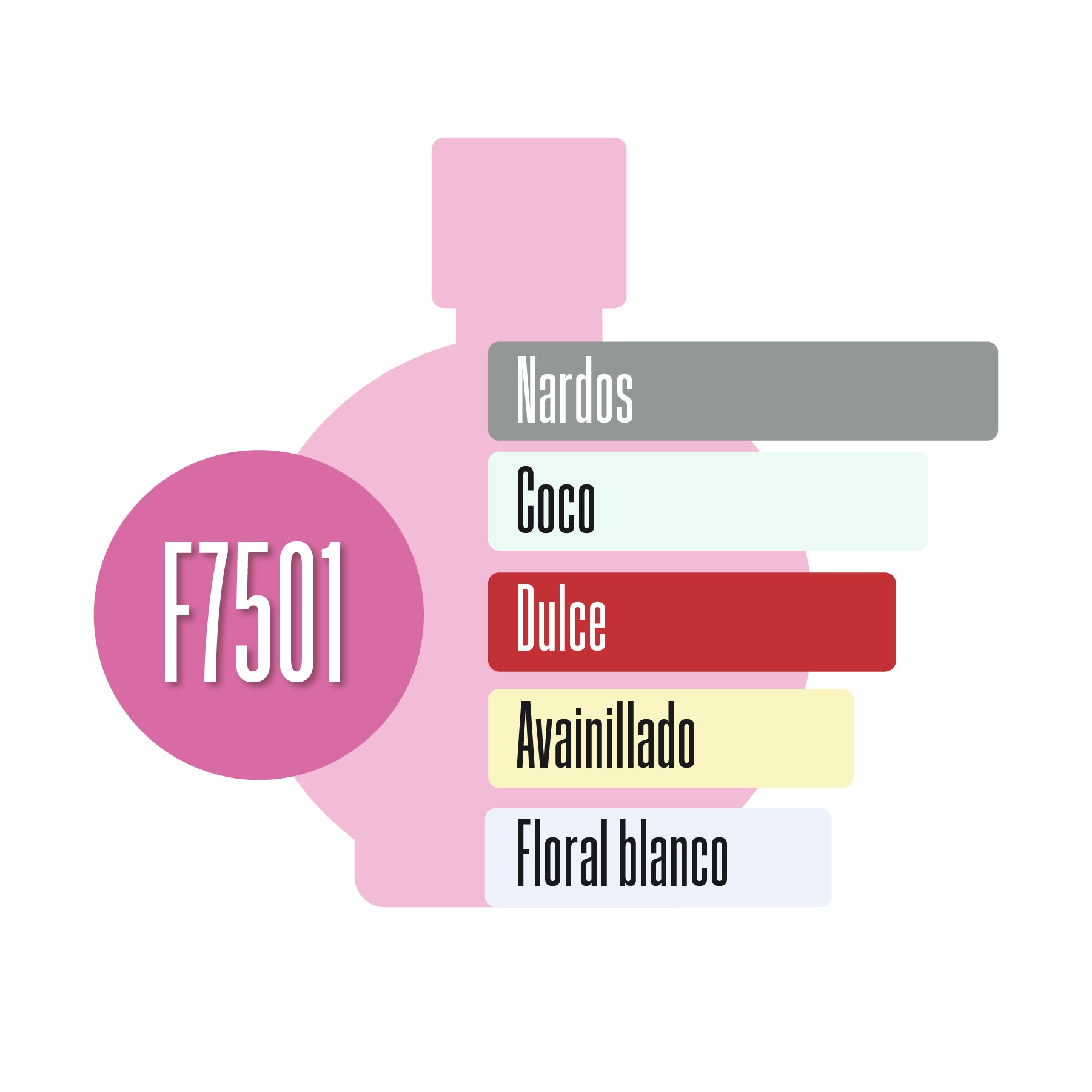 F7501