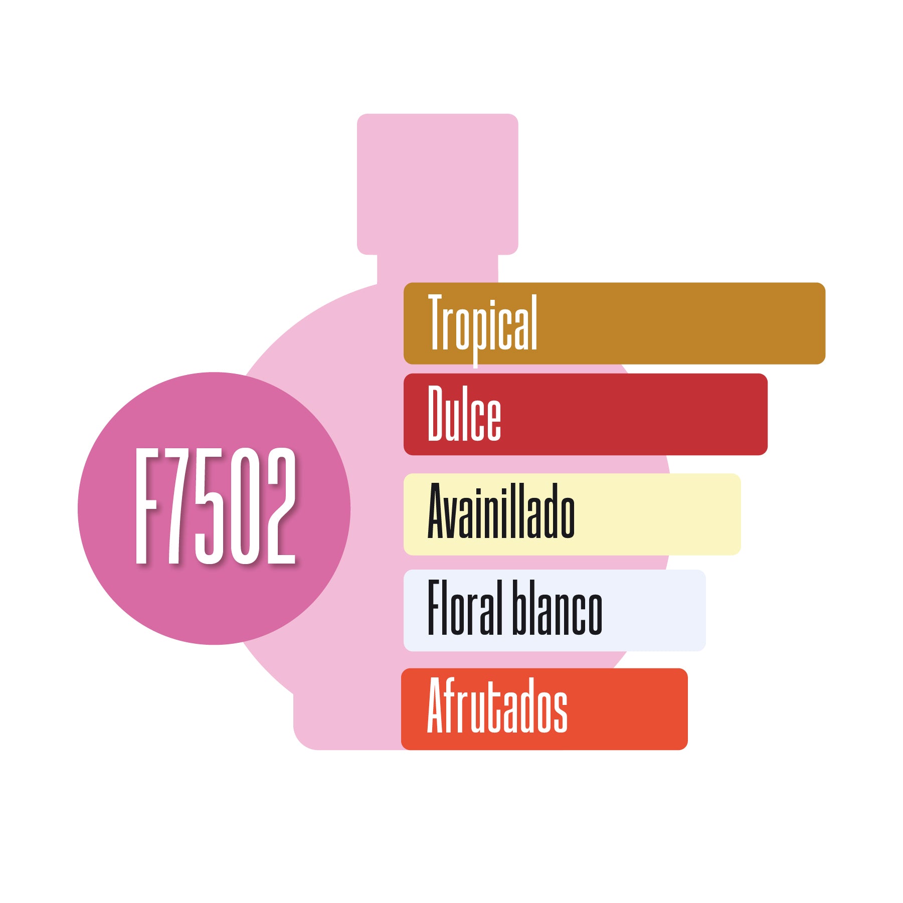 F7502