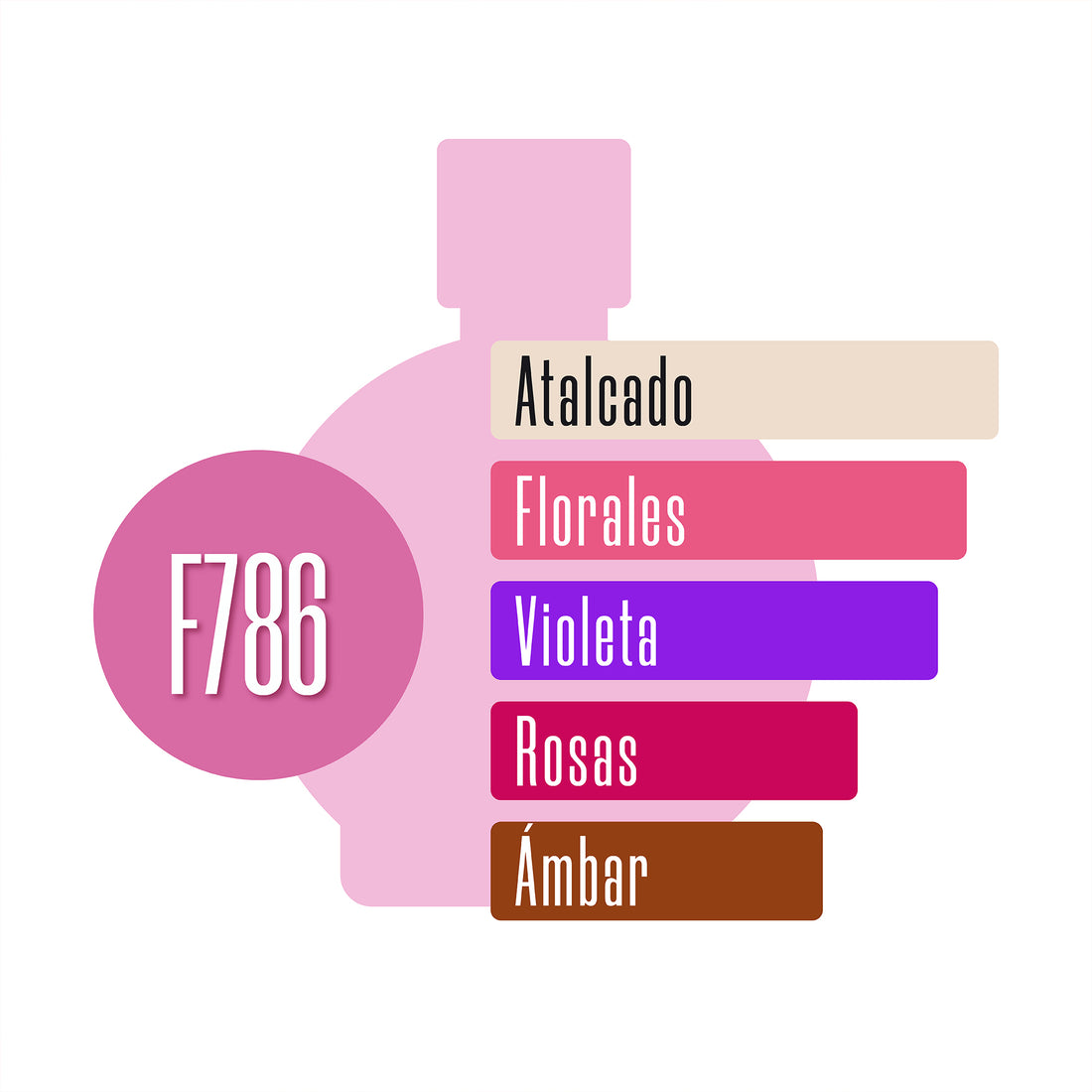F786