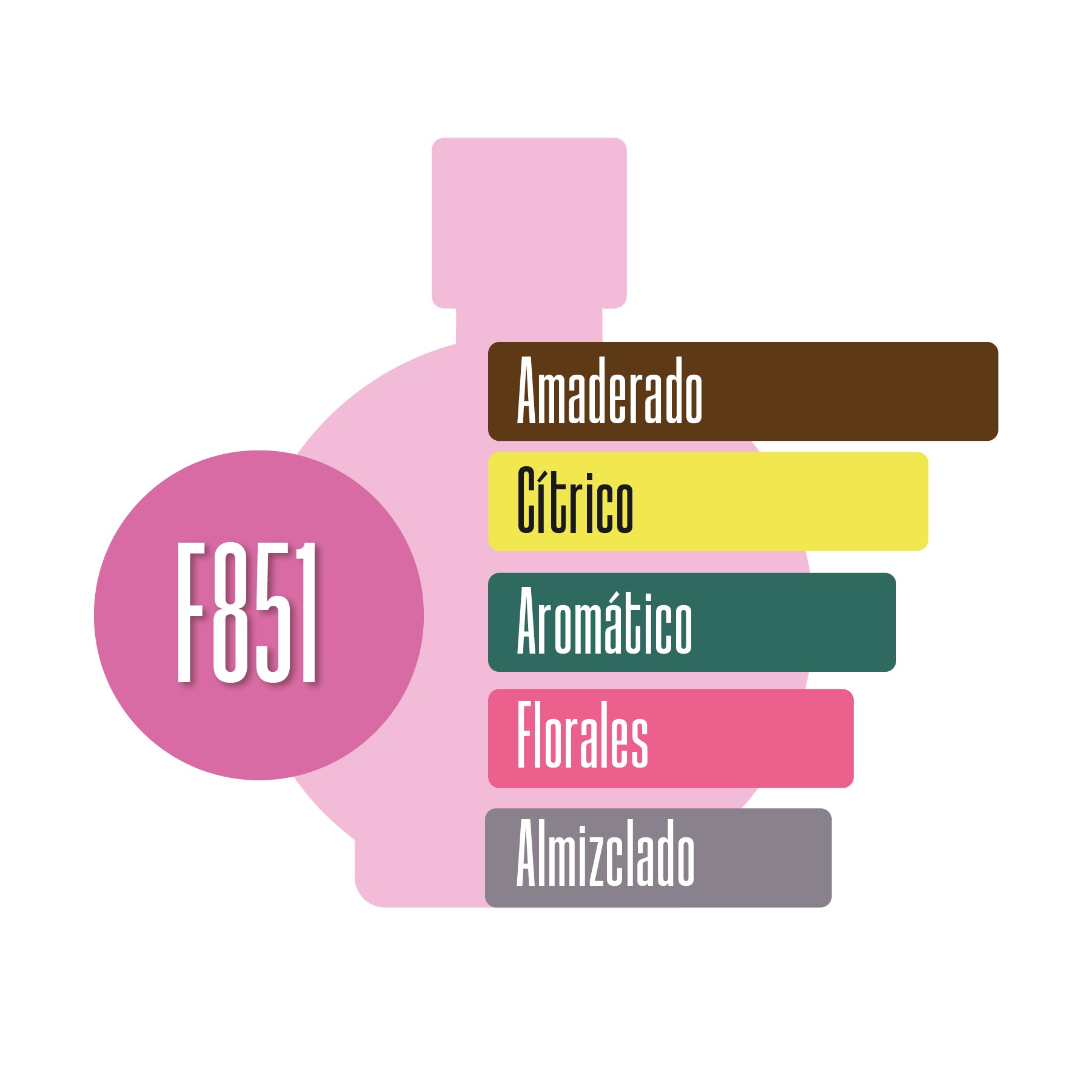 F851