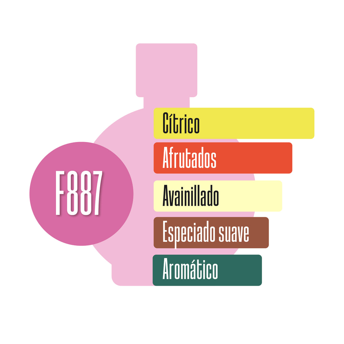 F887