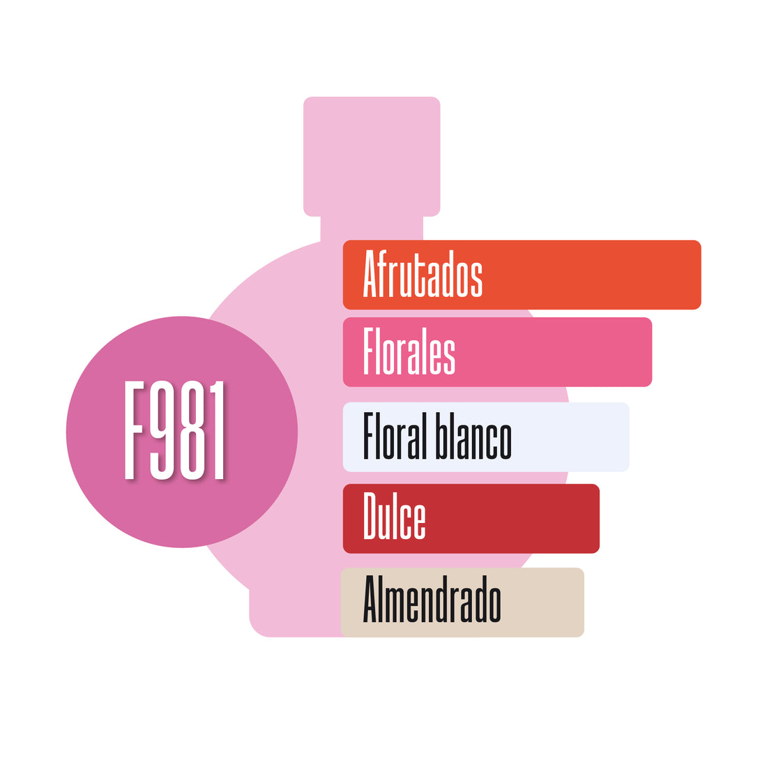 F981