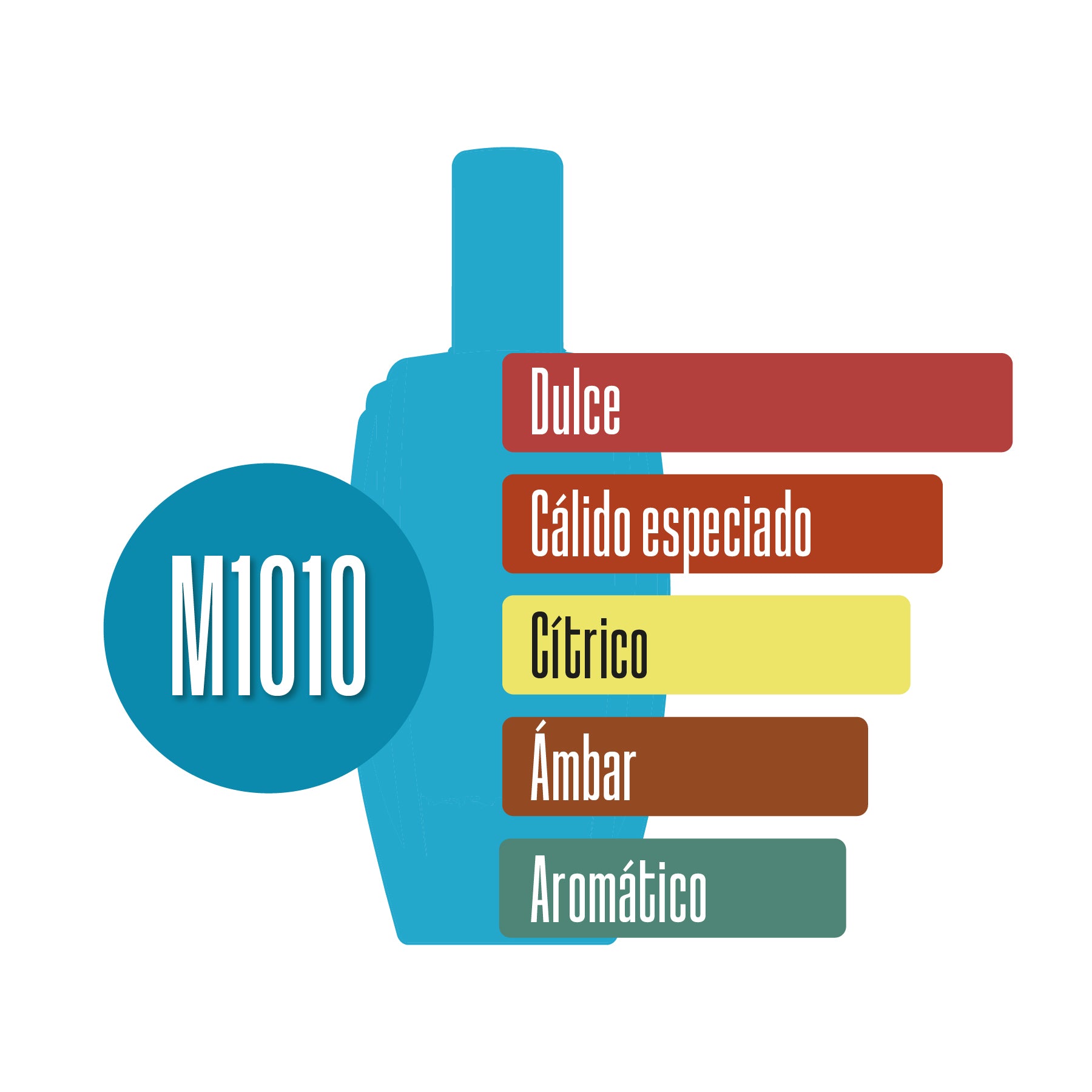 M1010