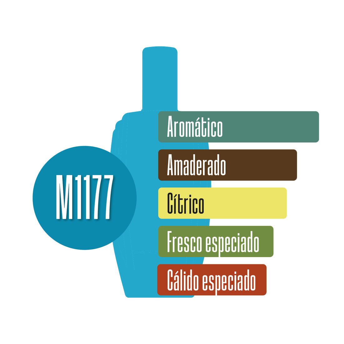 M1177