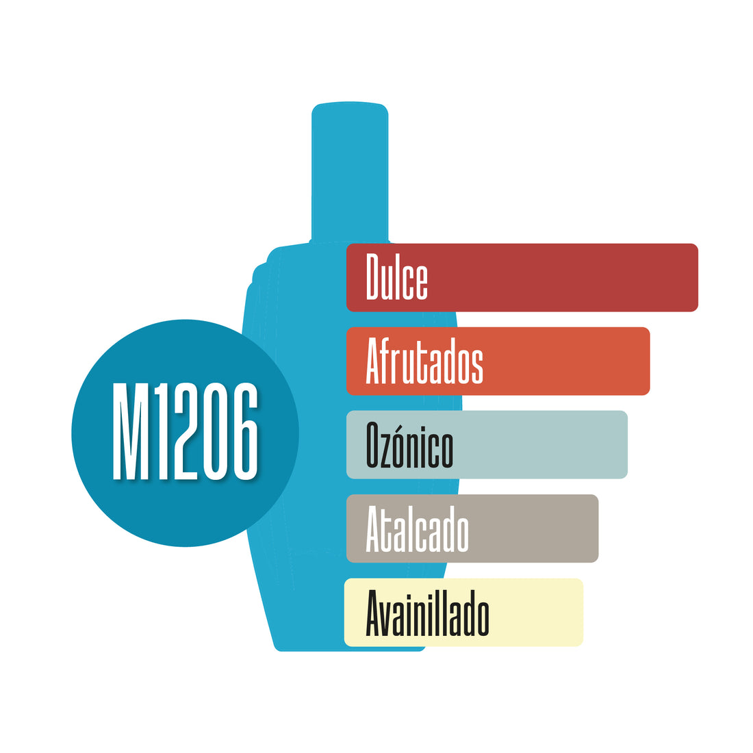 M1206