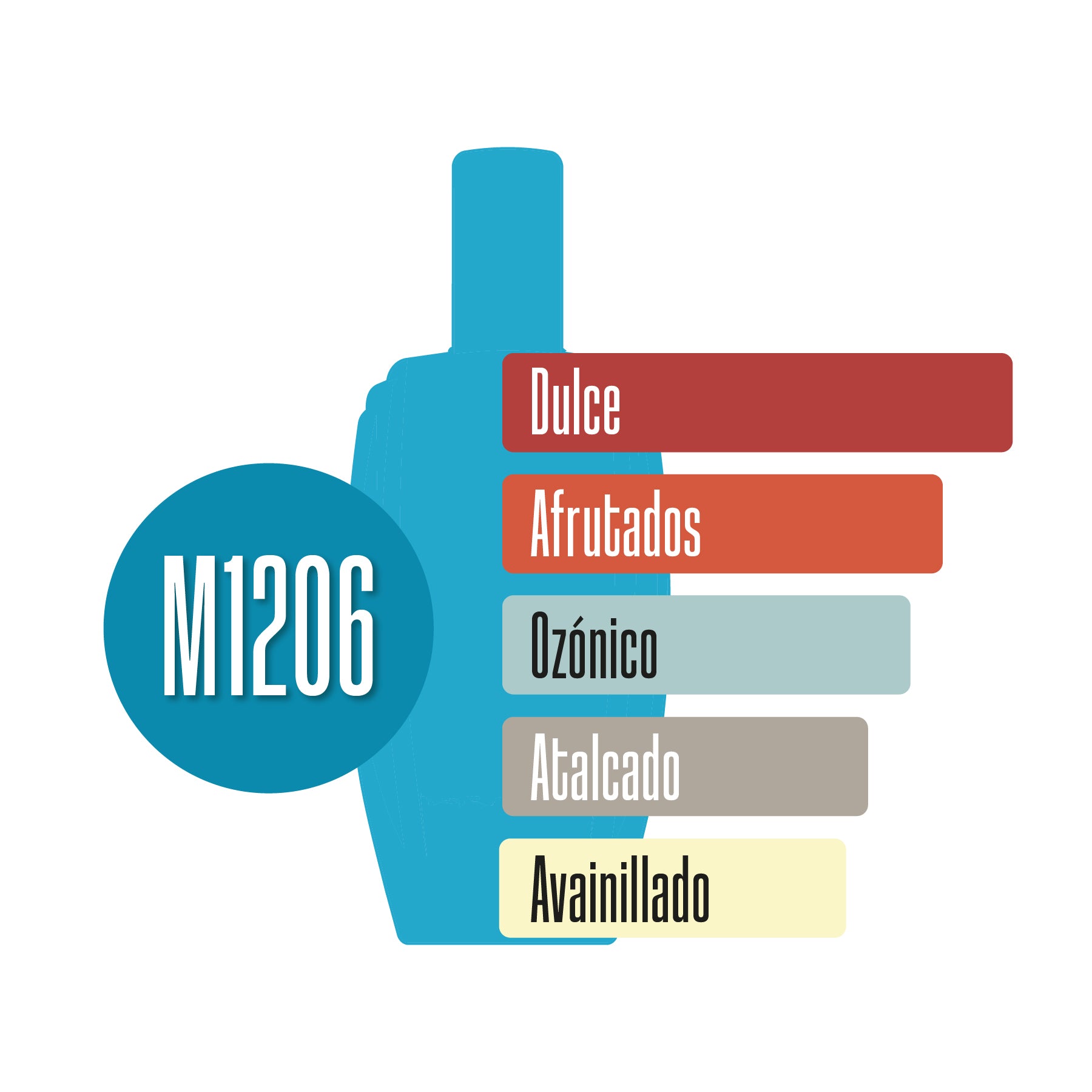 M1206