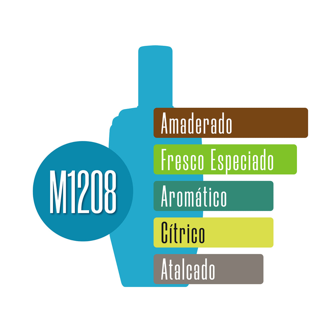 M1208