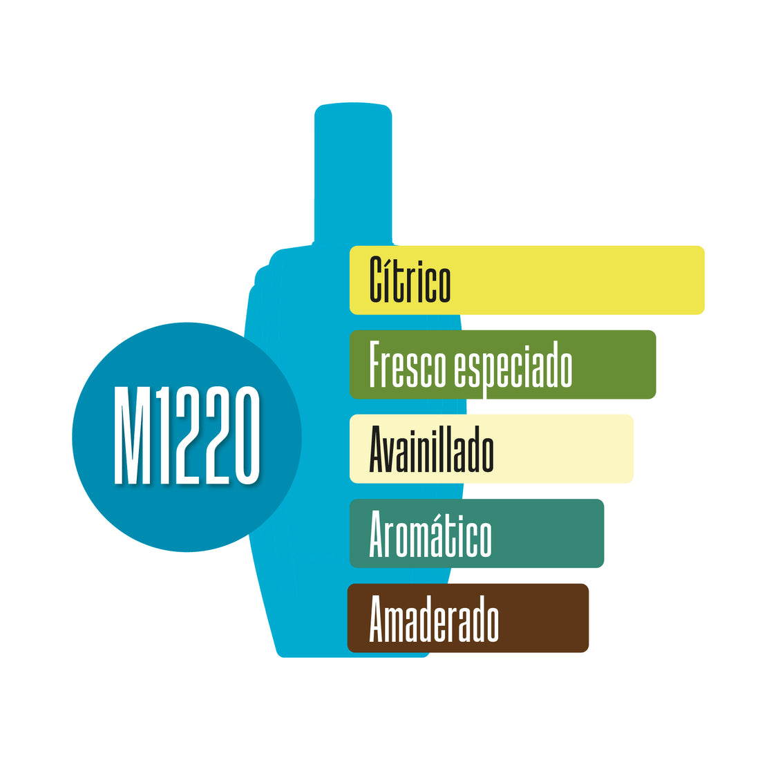 M1220