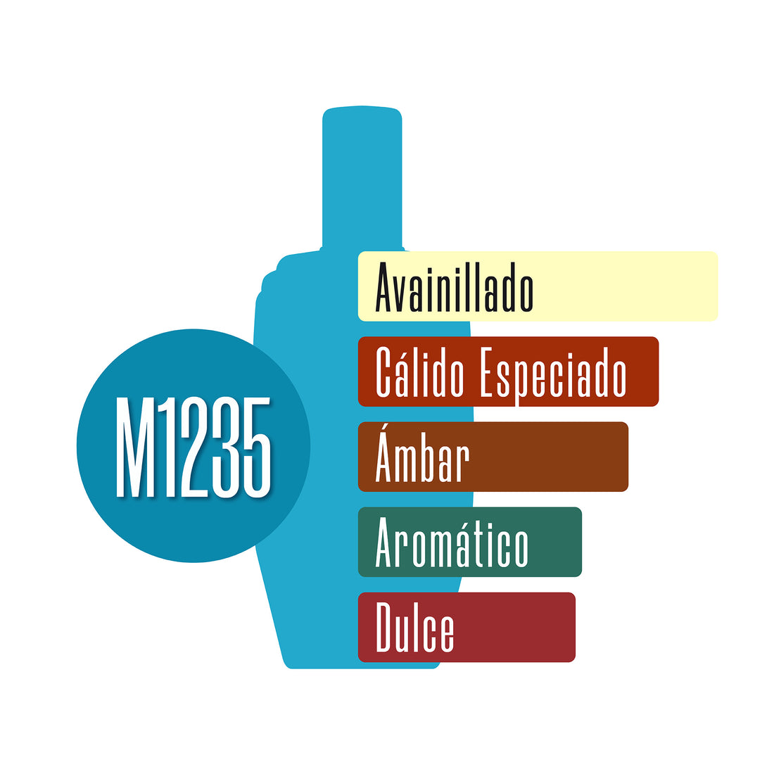M1235
