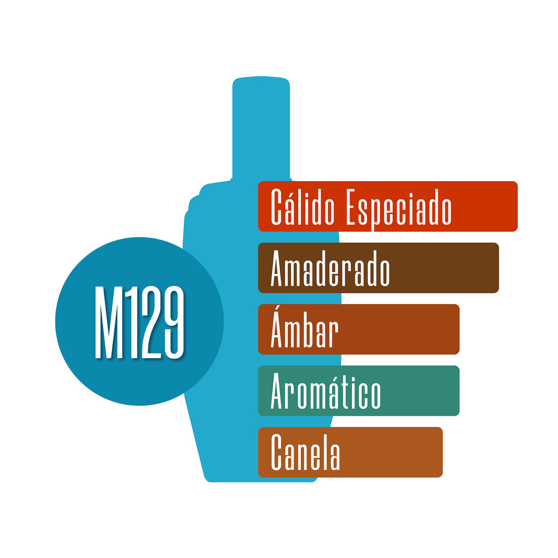 M129