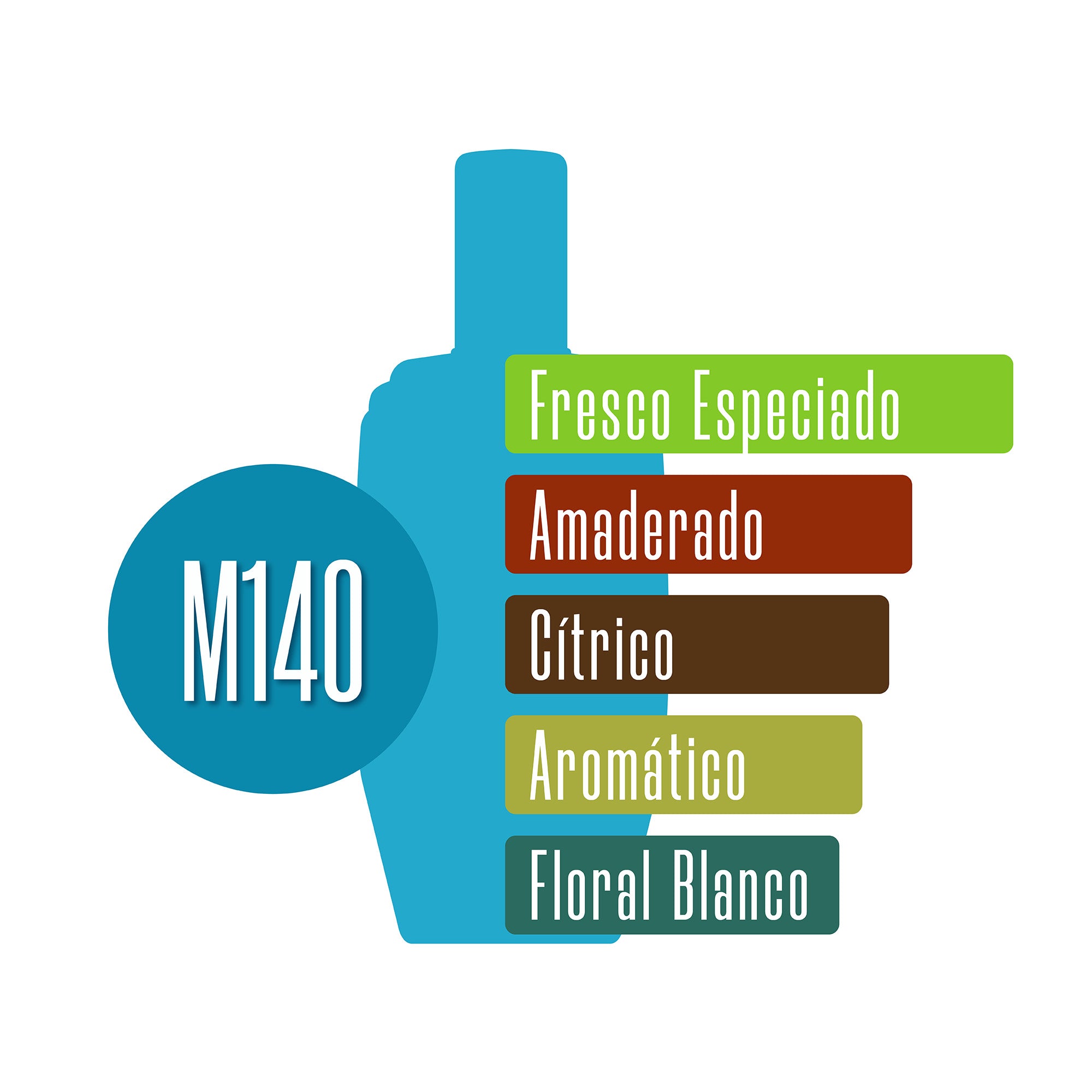 M140