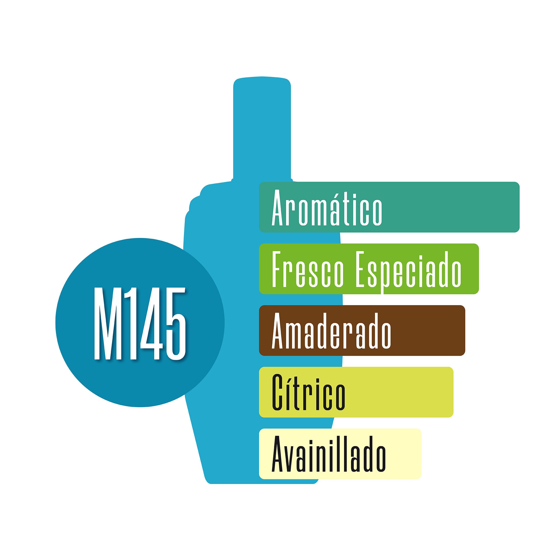 M145