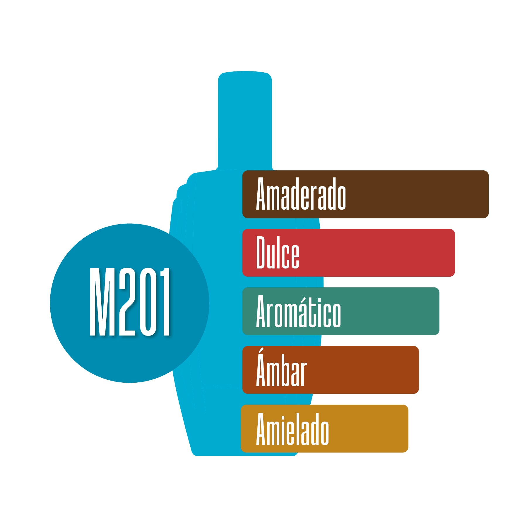 M201