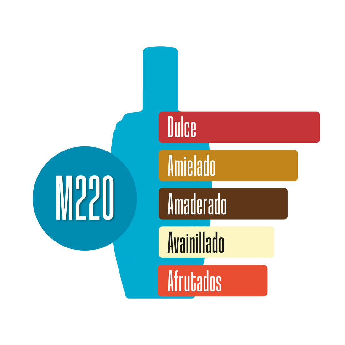 M220