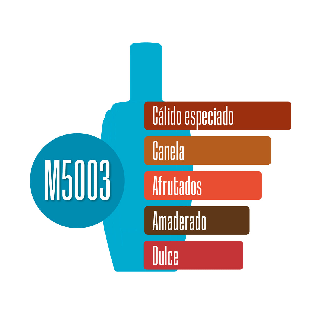 M5003