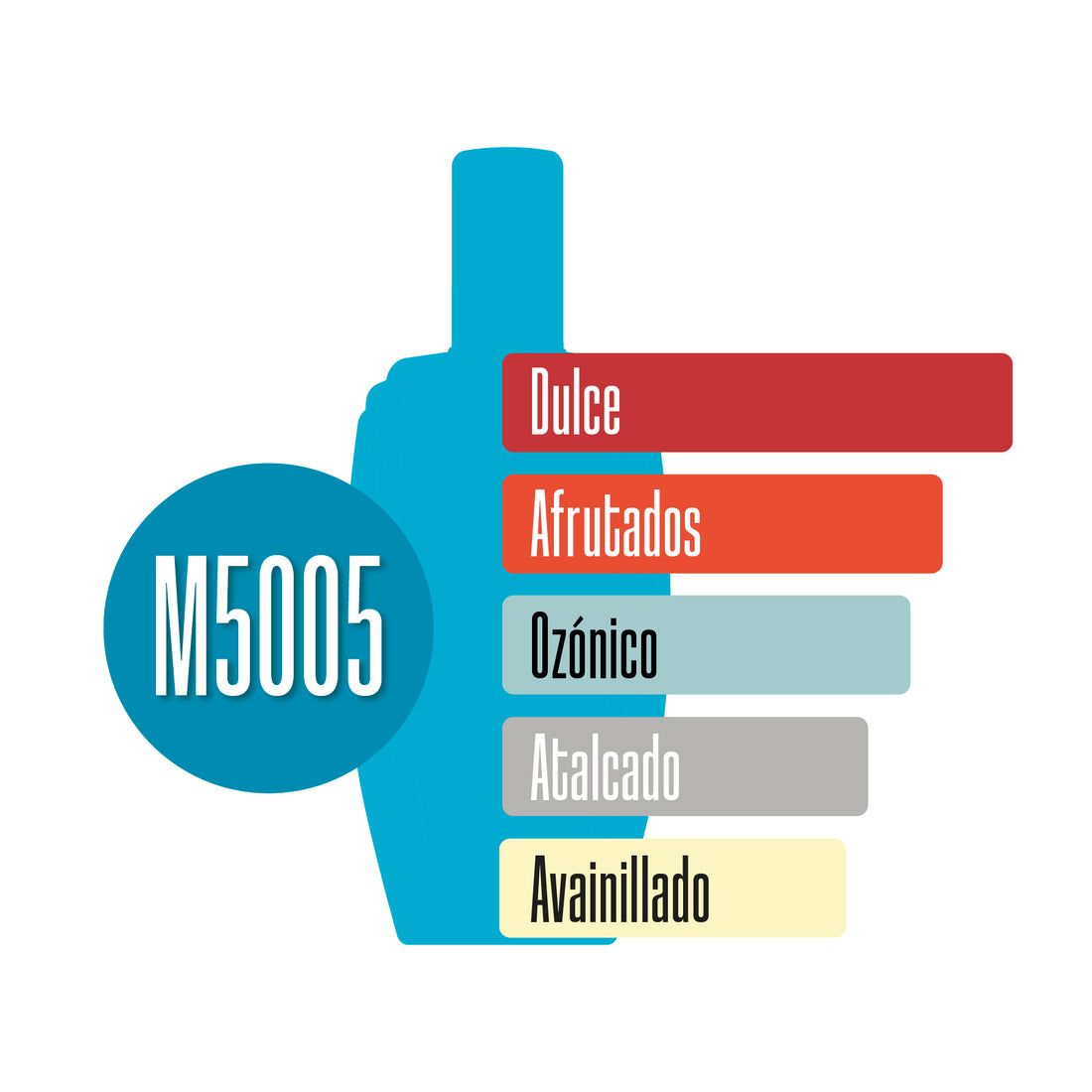 M5005