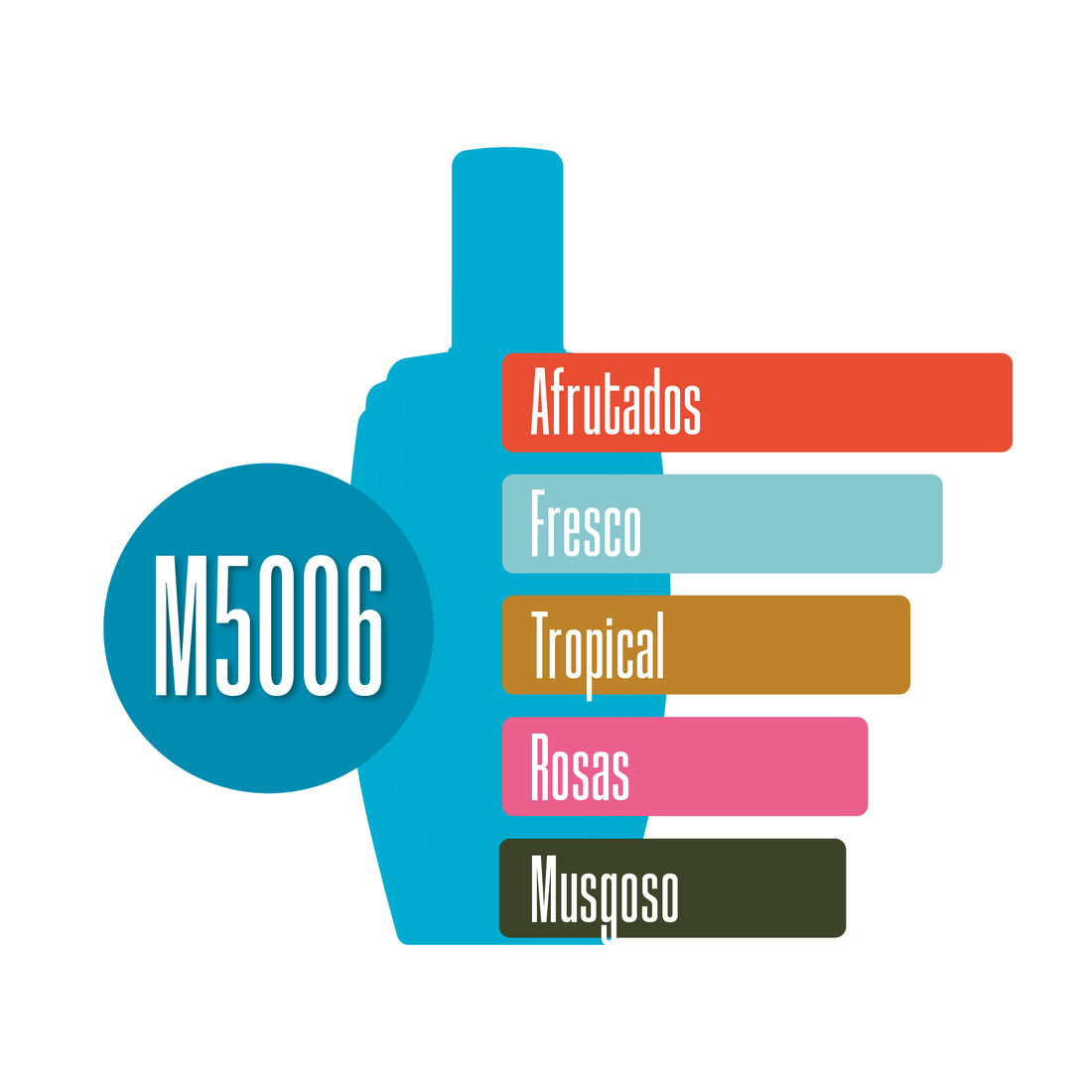 M5006