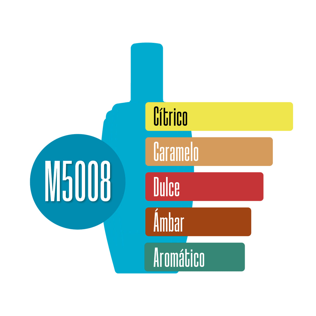 M5008