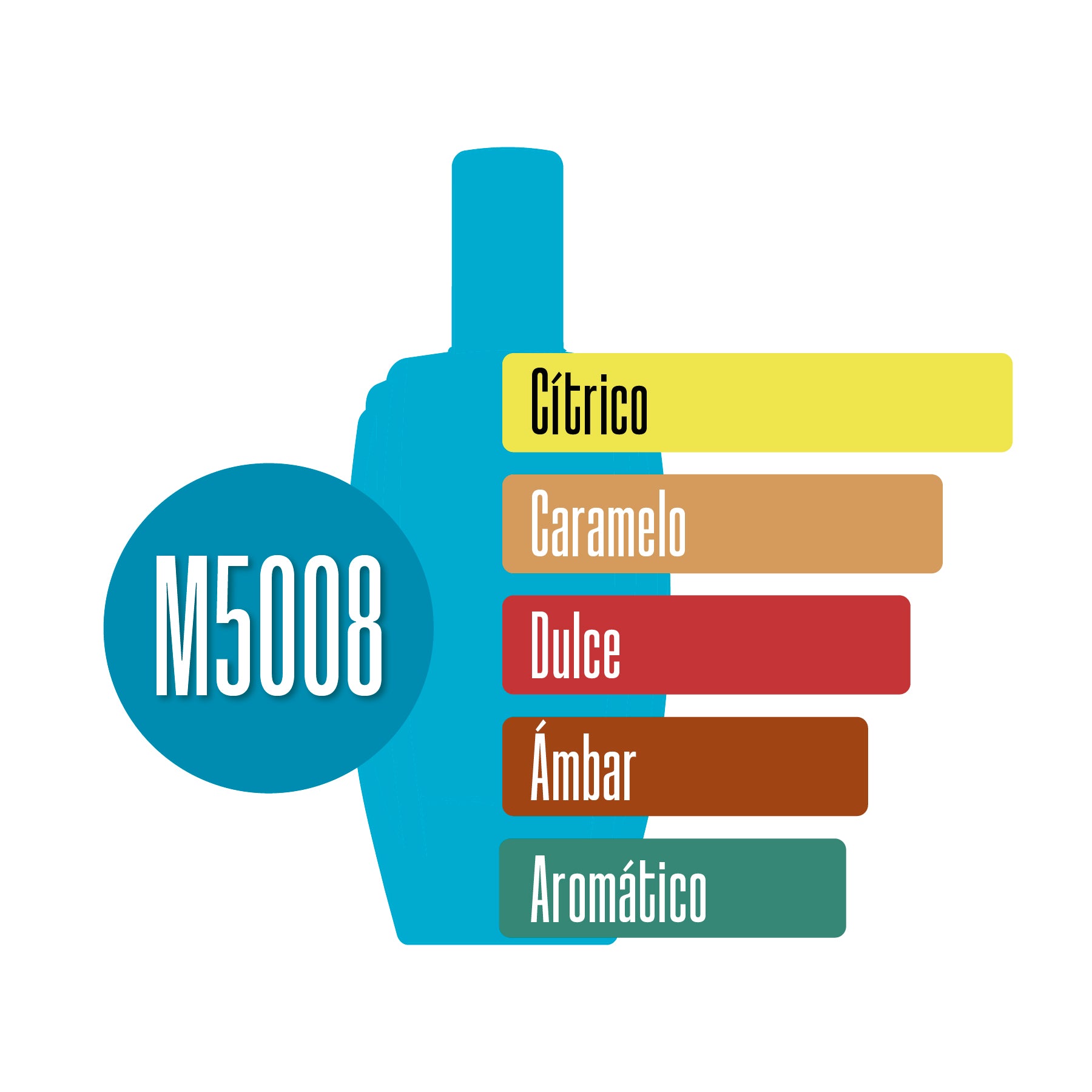 M5008