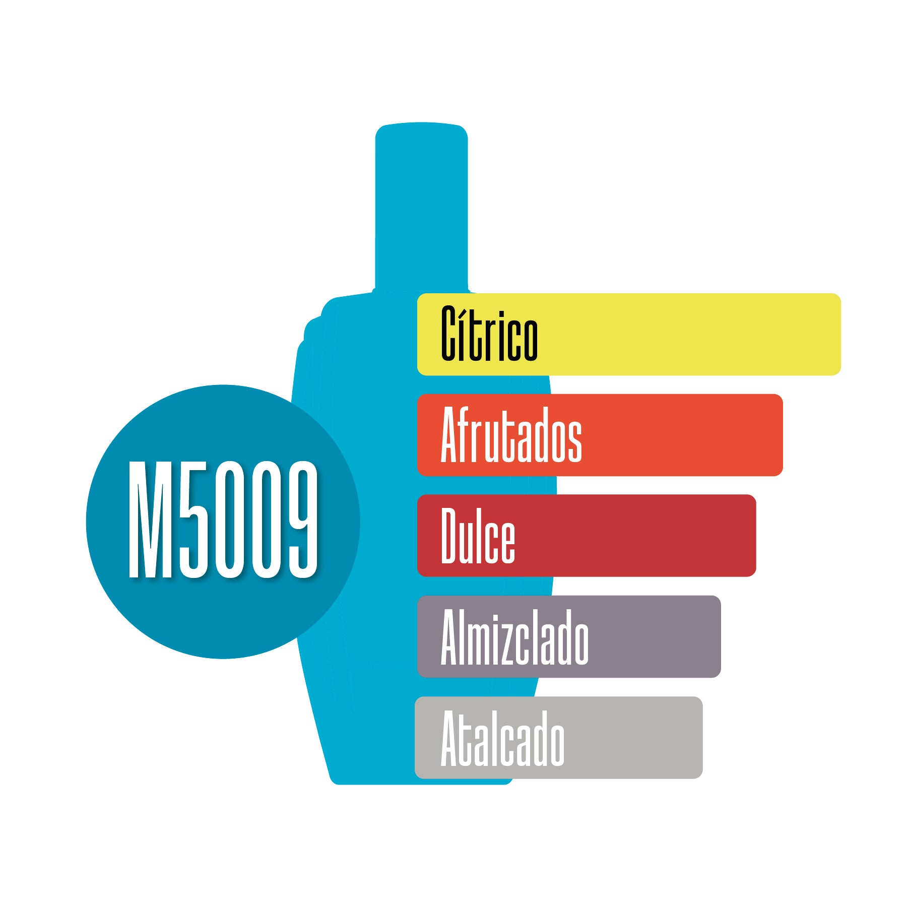 M5009