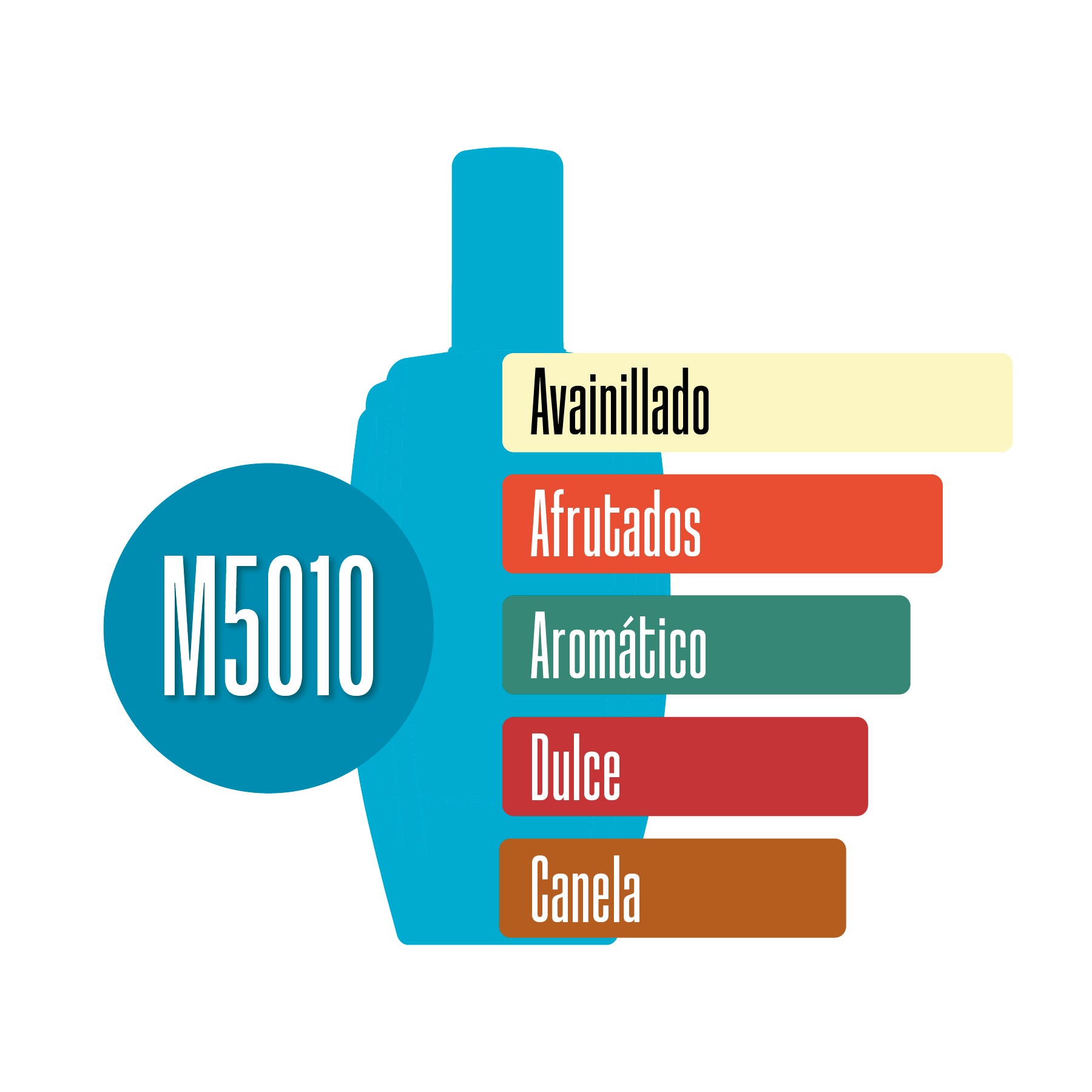 M5010