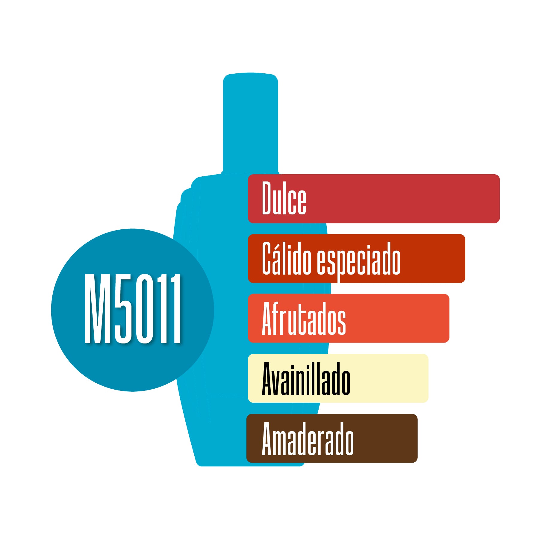 M5011