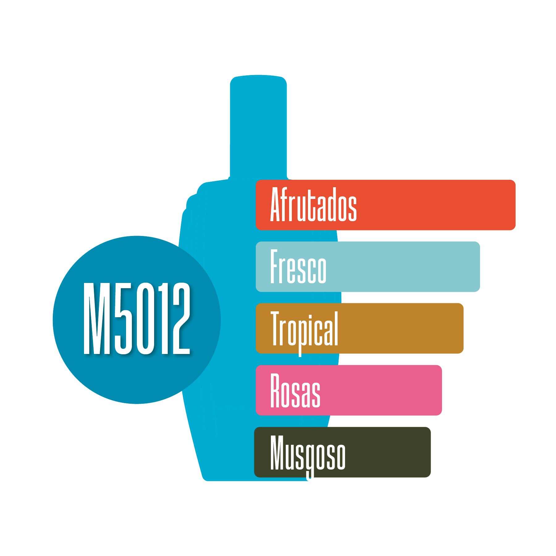 M5012