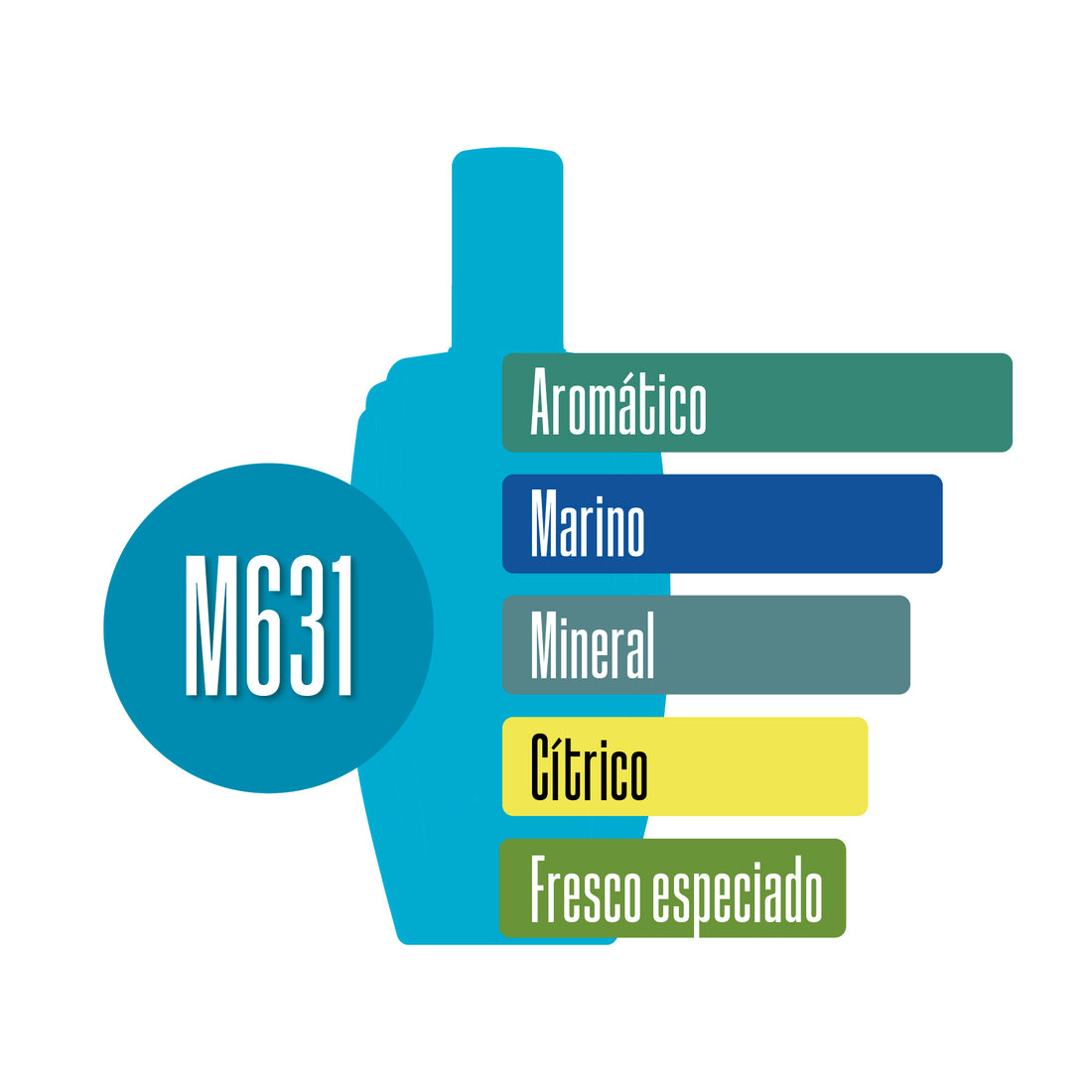M631