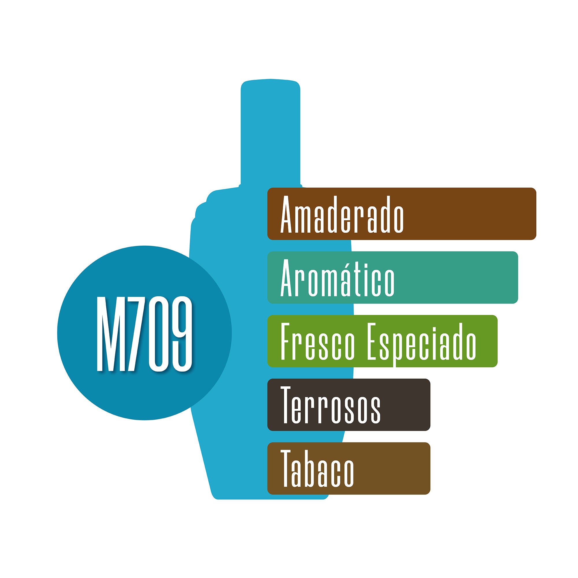 M709