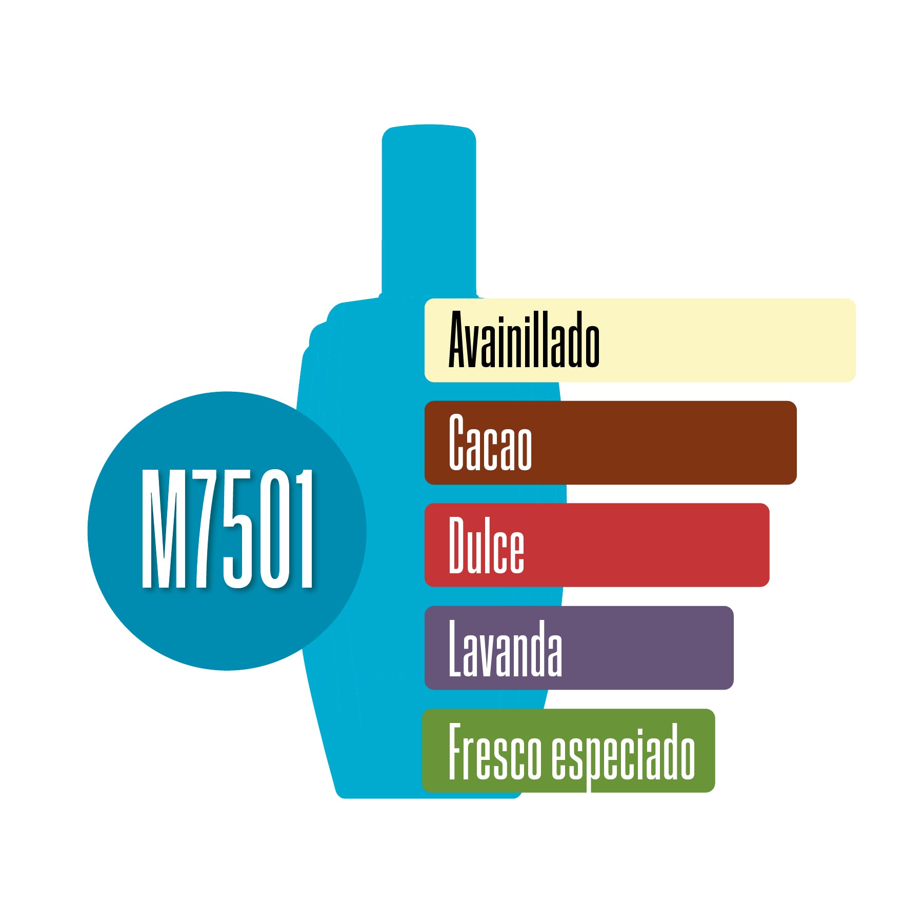M7501