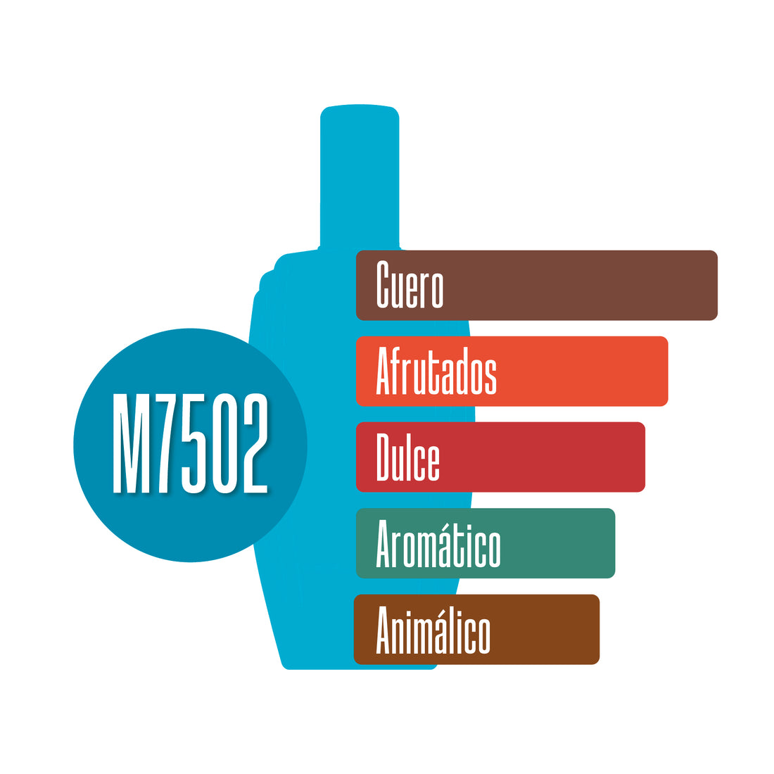 M7502