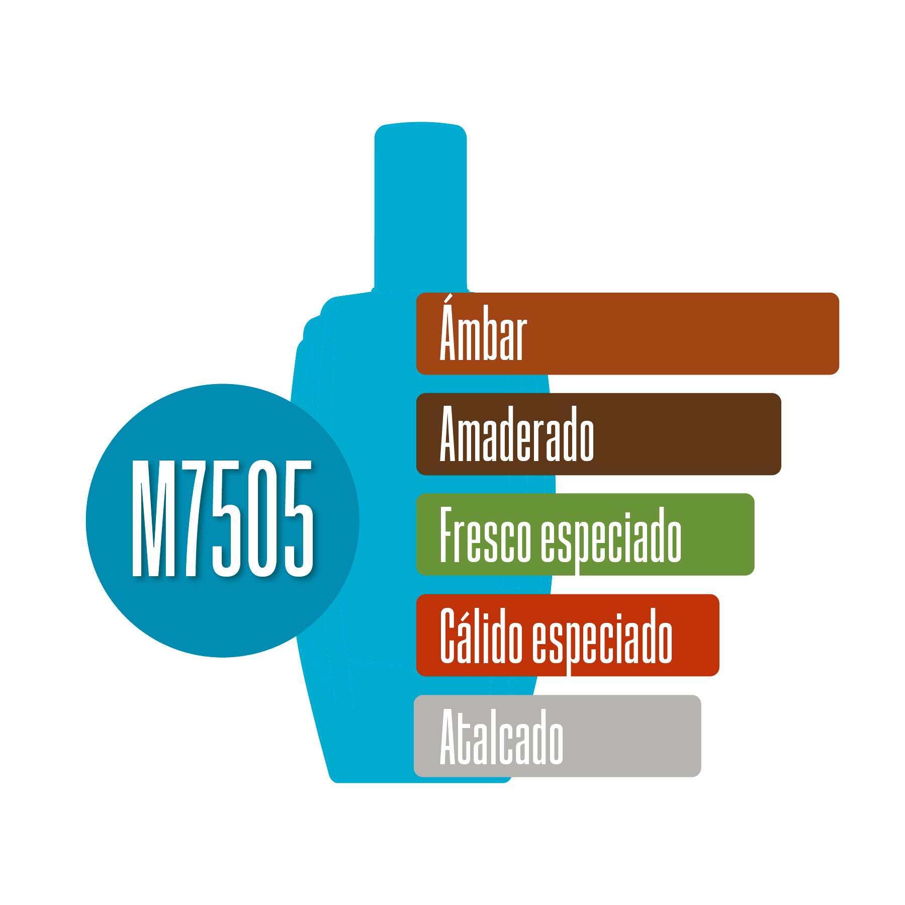 M7505