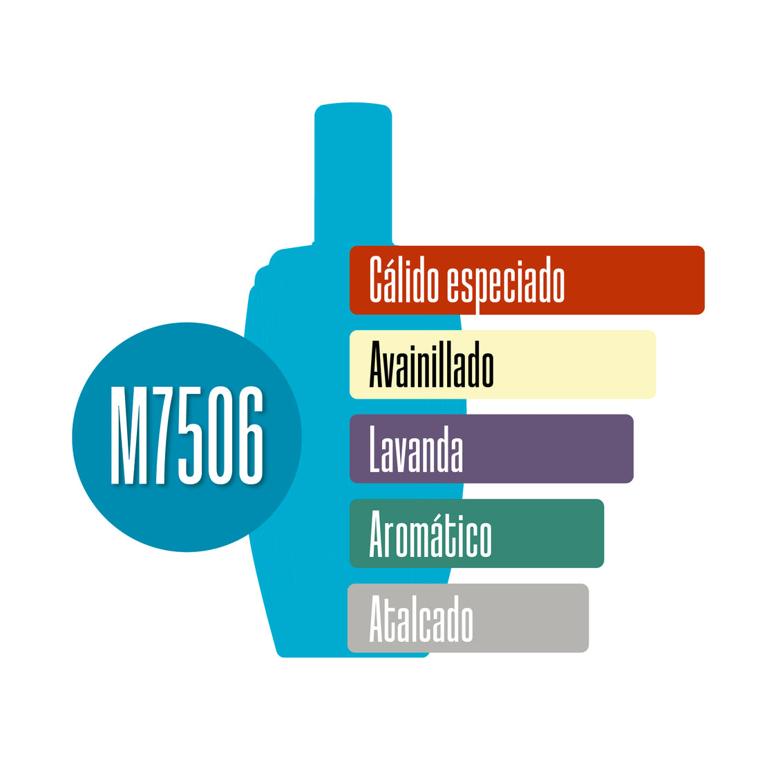 M7506