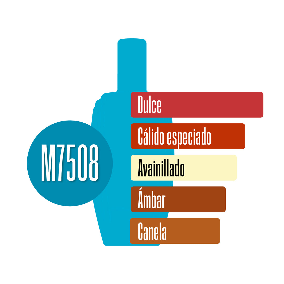 M7508