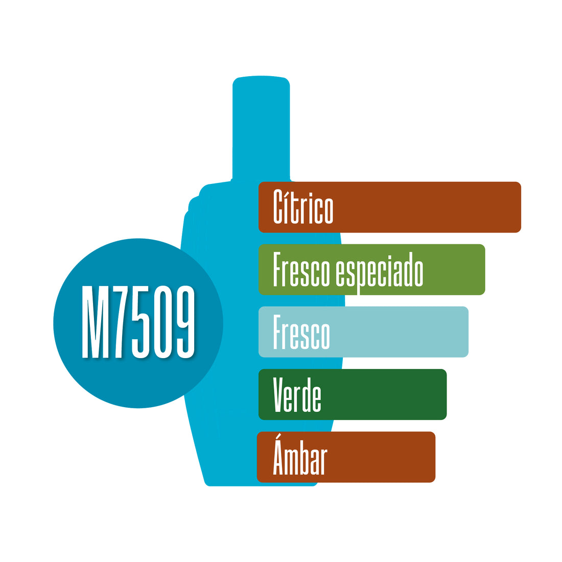 M7509