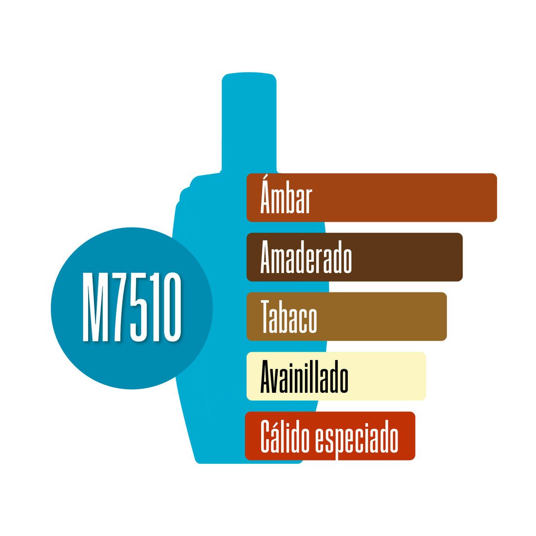 M7510