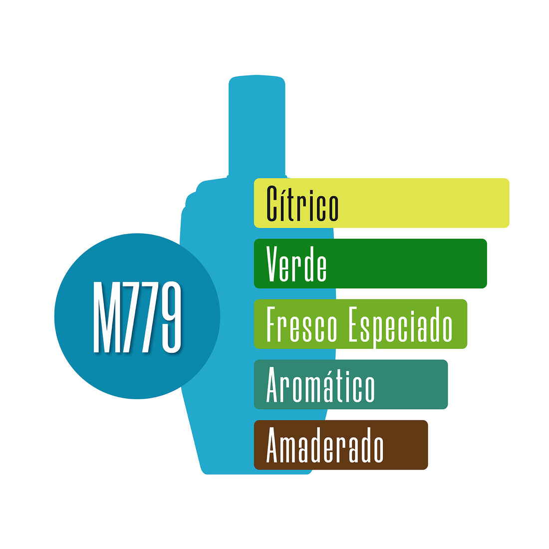M779