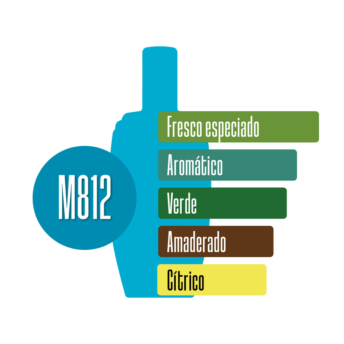 M812