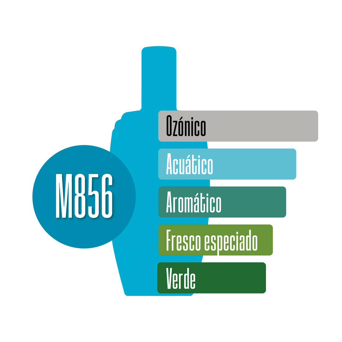 M856