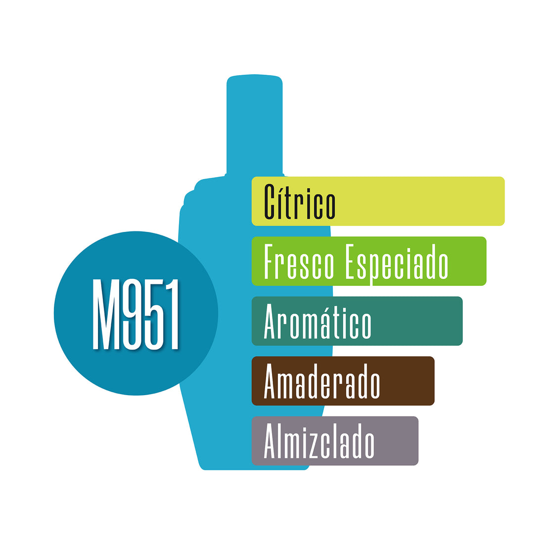 M951